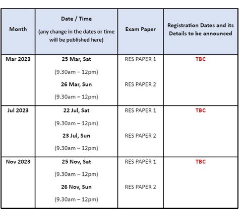 res exam results 2024 release date|RES Exam .